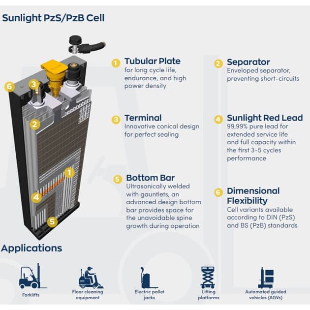 502596630_Rel Beskrivelse PZS og PZB.JPG